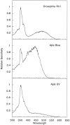 Fig. 6.