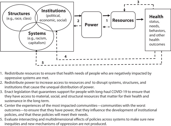 FIGURE 1—