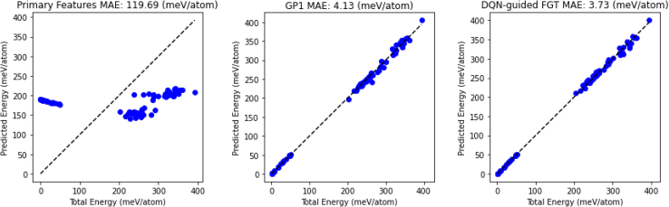 Figure 7