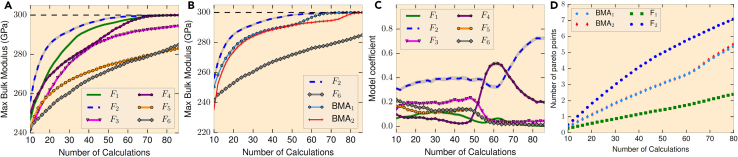 Figure 5