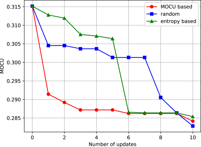 Figure 6