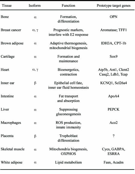 graphic file with name nrs05009.t1.jpg