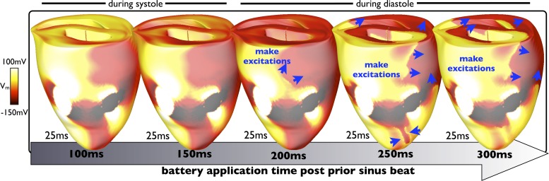 Fig. 4.