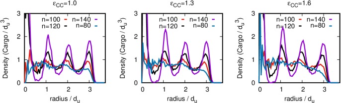 Figure 6—figure supplement 1.