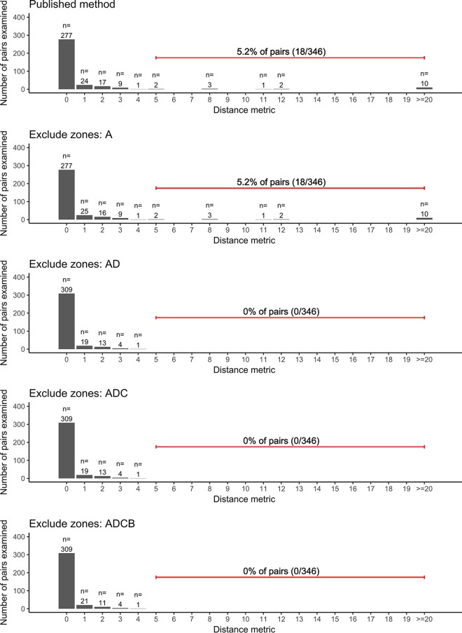 FIG 6