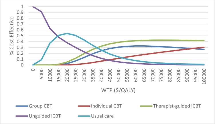 Figure 6: