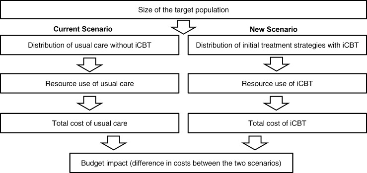 Figure 9: