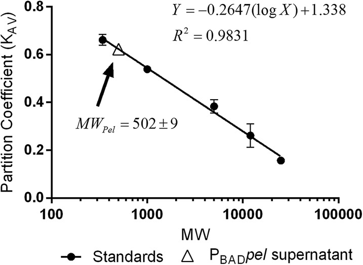 Fig. S3.