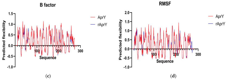 Figure 12