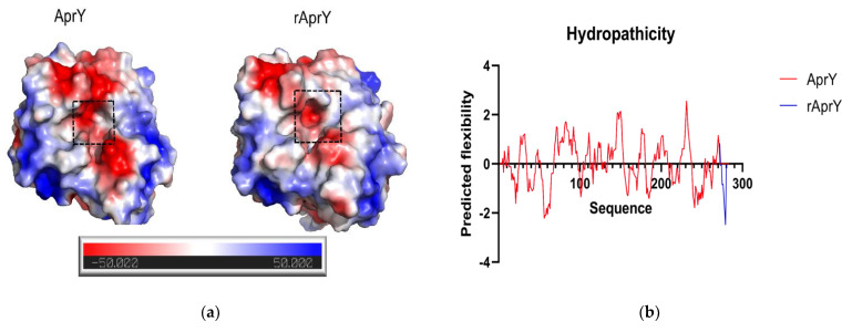 Figure 12