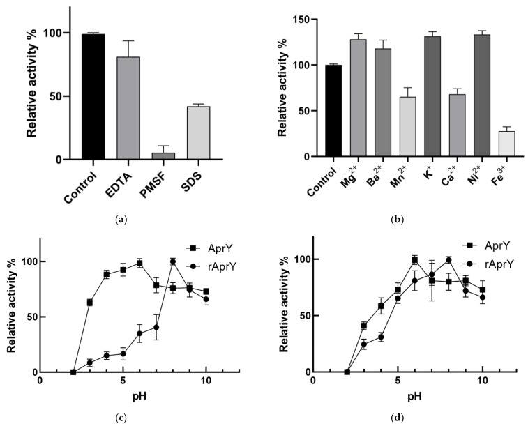 Figure 10