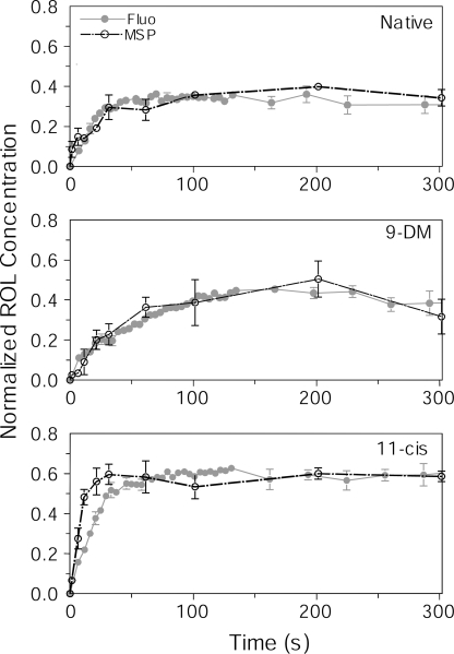 Figure 5.