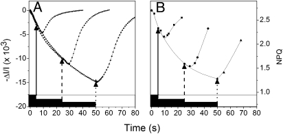 Fig. 4.