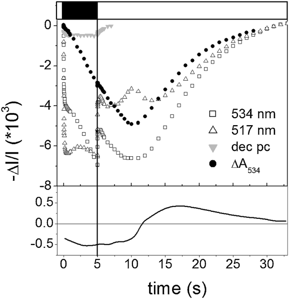 Fig. 3.