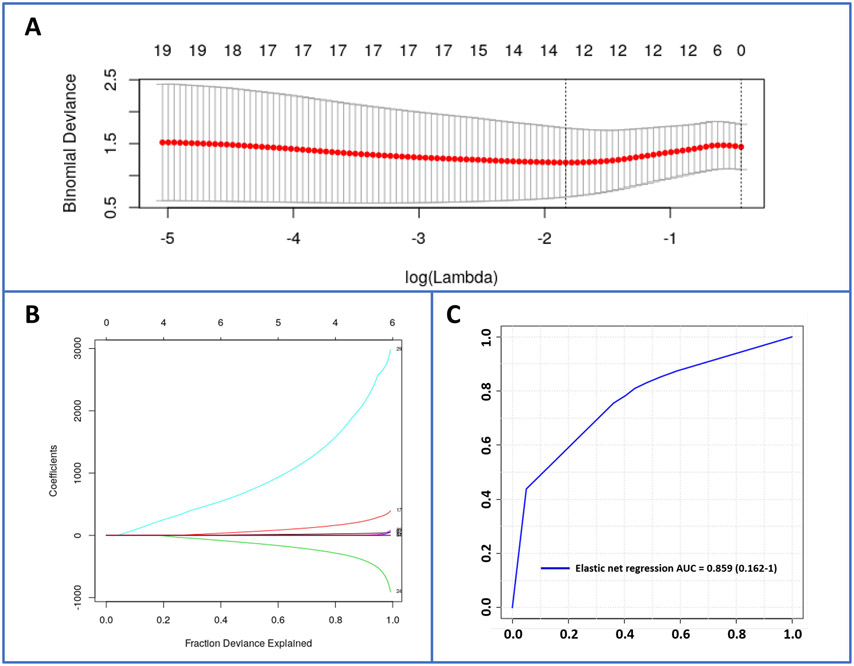 Figure 9.