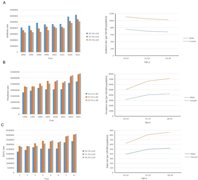 Figure 1