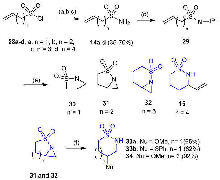 Scheme 7