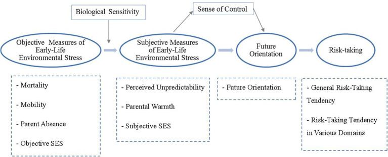 Figure 1