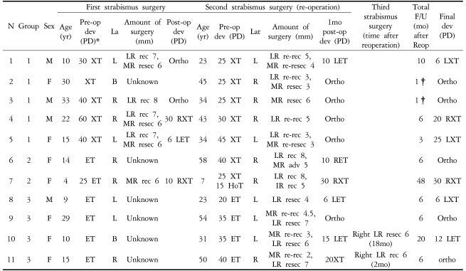 graphic file with name kjo-22-32-i001.jpg