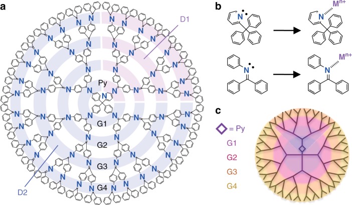 Fig. 2