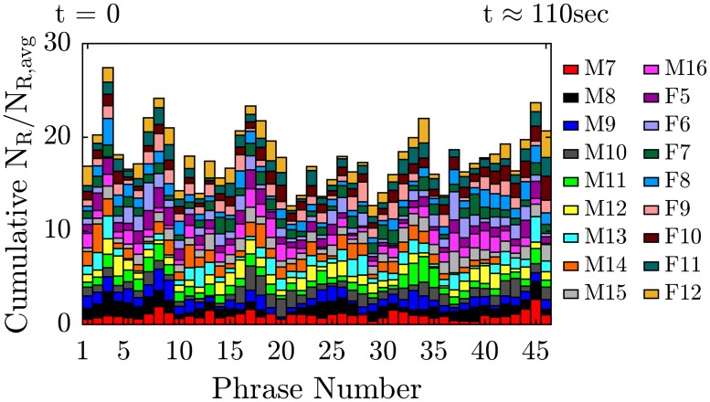 Fig 5