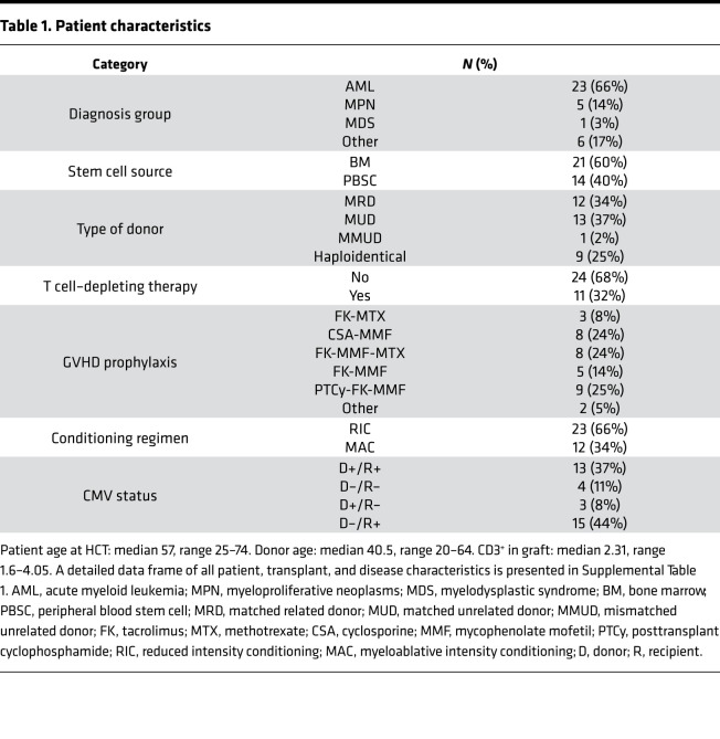 graphic file with name jciinsight-6-149080-g233.jpg