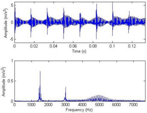 Figure 11.