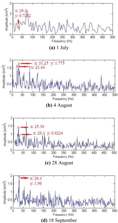 Figure 20.