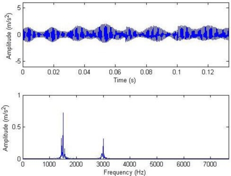 Figure 14.