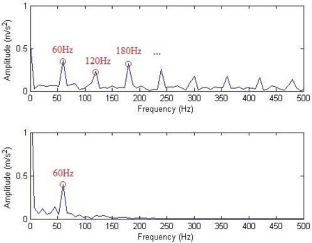 Figure 15.