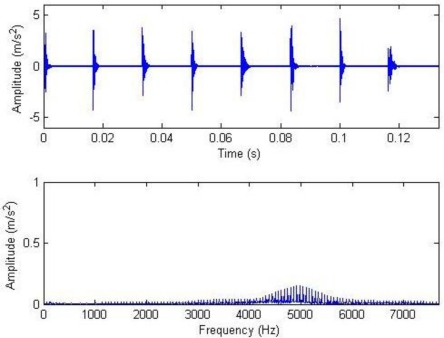 Figure 13.