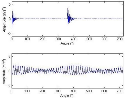 Figure 7.