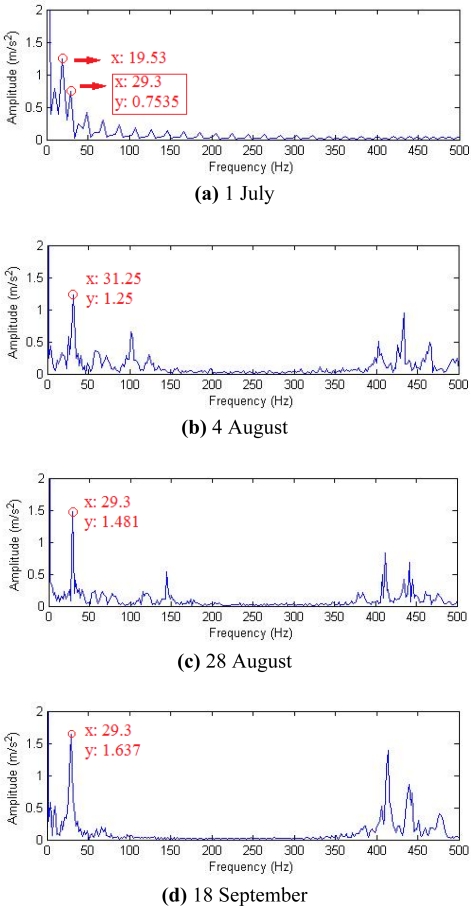 Figure 19.