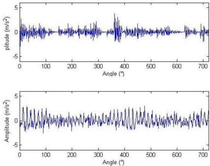 Figure 5.