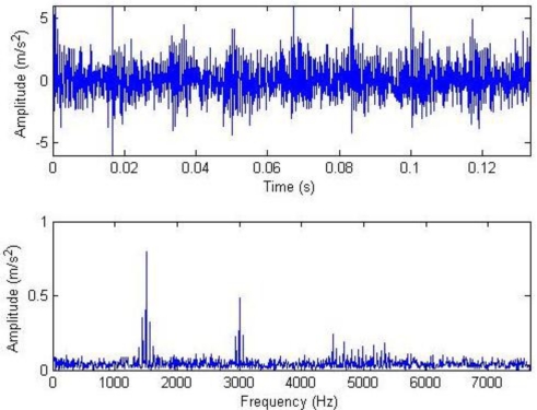 Figure 10.