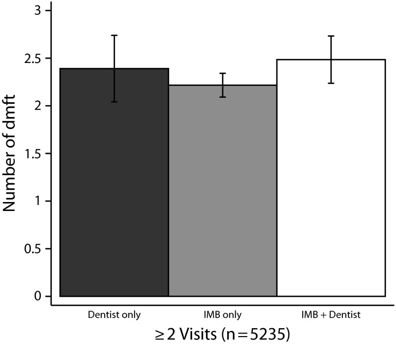 FIGURE 1—