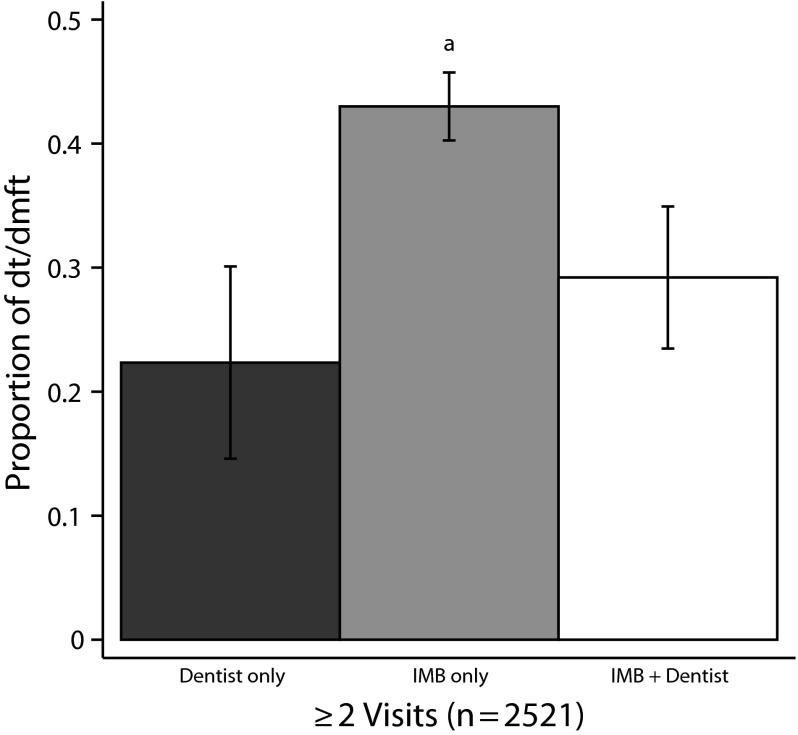 FIGURE 2—