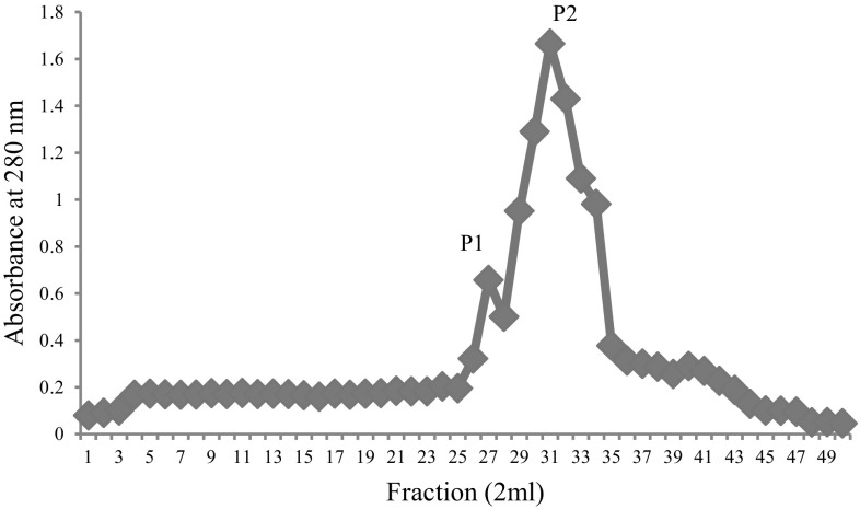 Fig. 1