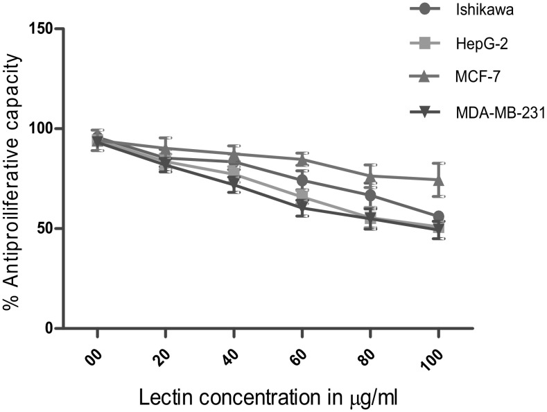 Fig. 7