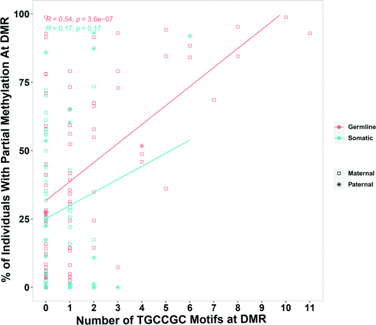 Appendix 1—figure 1.