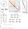 Extended Data Figure 2: