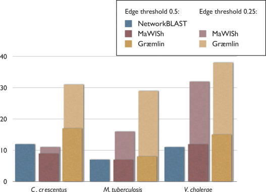 Figure 4.