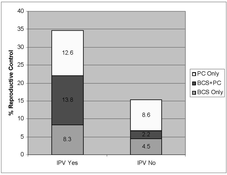 Fig.1