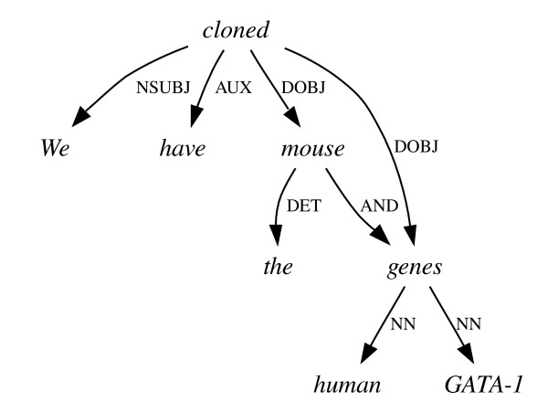 Figure 8