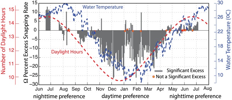 Fig 10