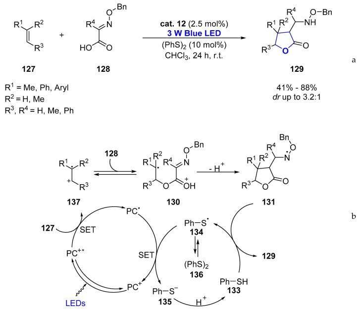 Scheme 17