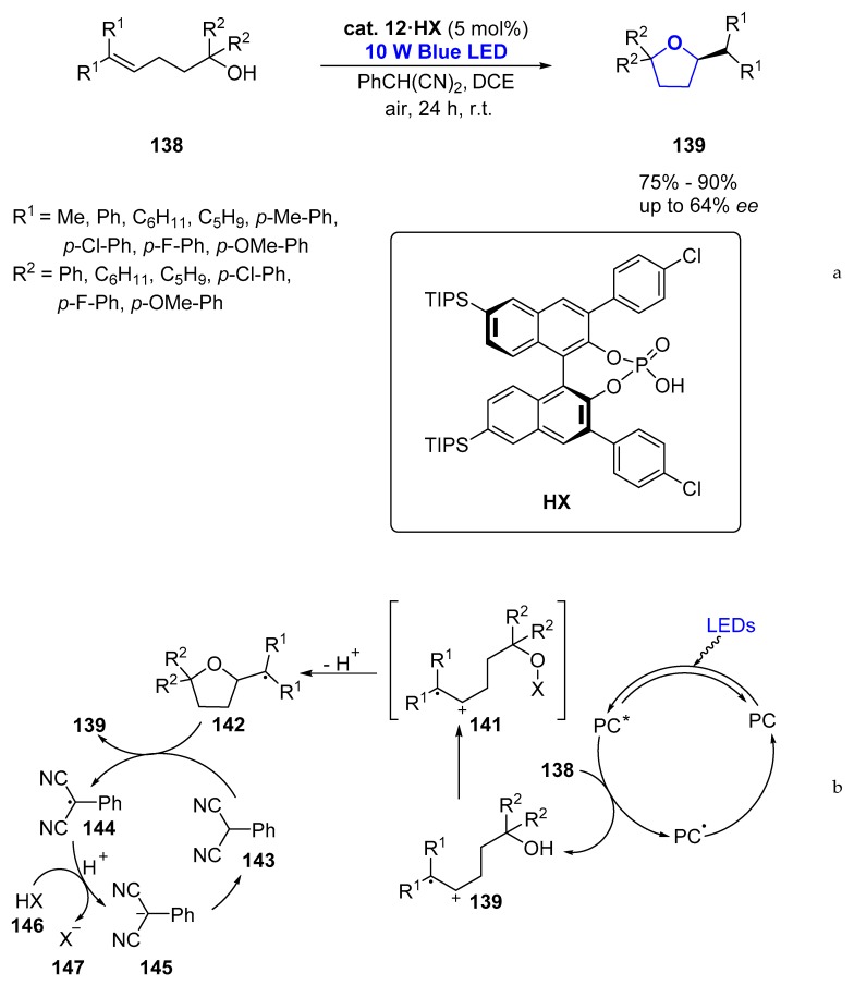 Scheme 18