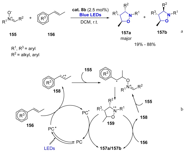 Scheme 21