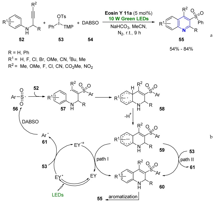 Scheme 6