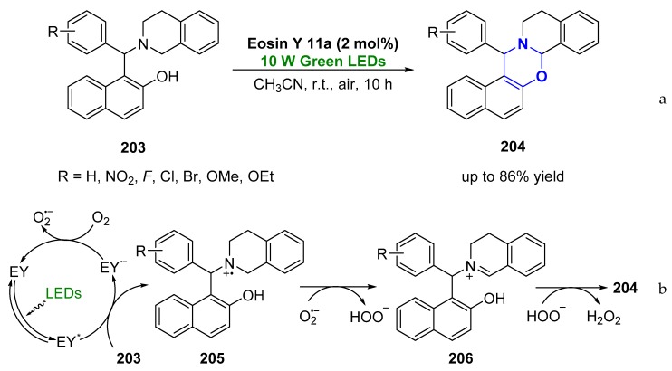 Scheme 29